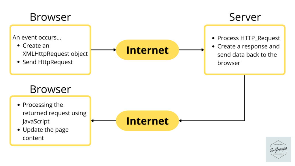 WebServer_HTTP